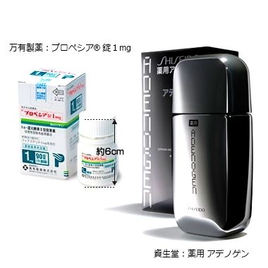 男性型脱毛症診療ガイドライン